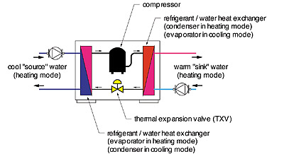COP of the air-to-water heat pump with different load-side inlet