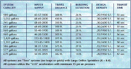 Gallons Of Water In Pipe Chart