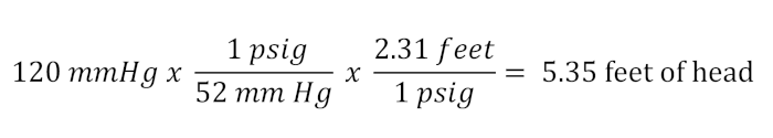 grossman equation 1