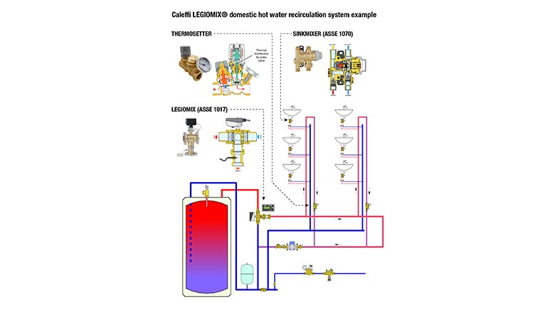 DHW recirculation systems
