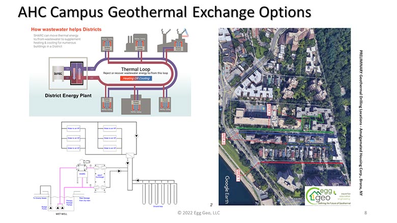 geothermal exchange options