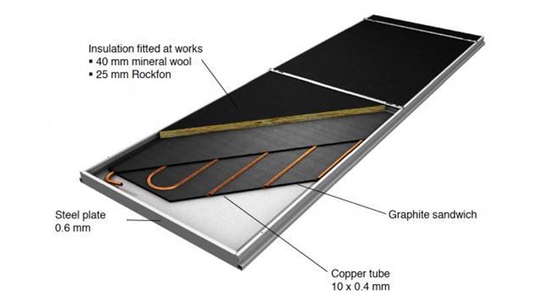 prefabricated radiant ceiling panels