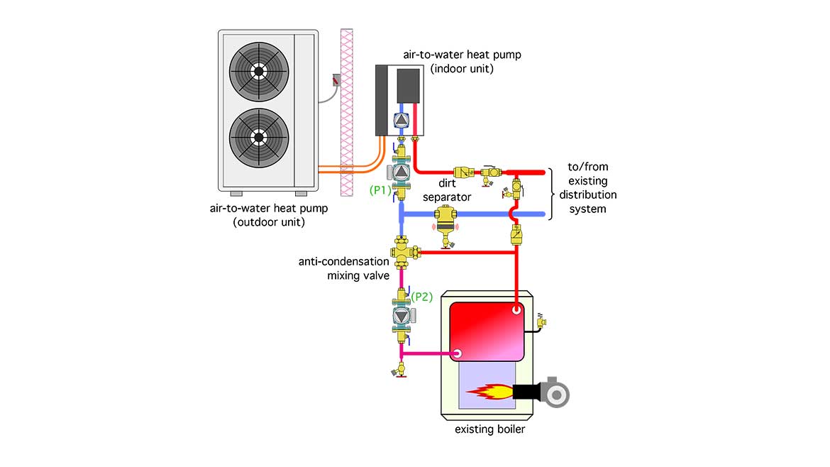 John Siegenthaler Column: Figure 1 shows a possible piping configuration where a split system air-to-water heat pump is piped in parallel with an existing fossil-fuel boiler.