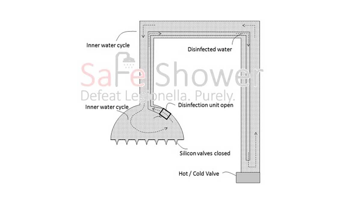02 PME Feb 2024 David Dexter column Figure 1 diagram of Safe Shower showerhead