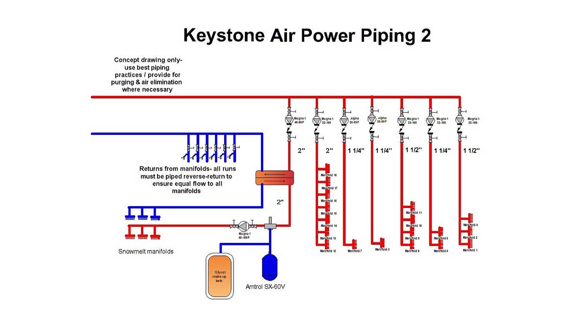 Figure 2: Keystone Air Power Piping 2, distribution piping