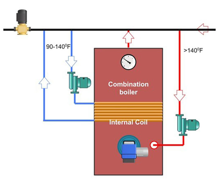 Figure 2 Combination boiler