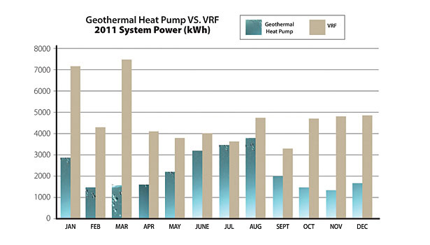Seasonal Energy Efficiency Ratio Chart