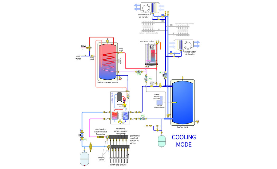 Renewable Heating Design Geothermal Heat Pumps 2015 12 21 Pm