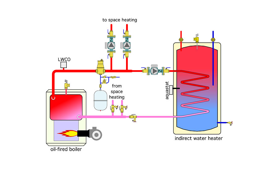 Steam Boiler Burnham Steam Boiler Piping Diagram.