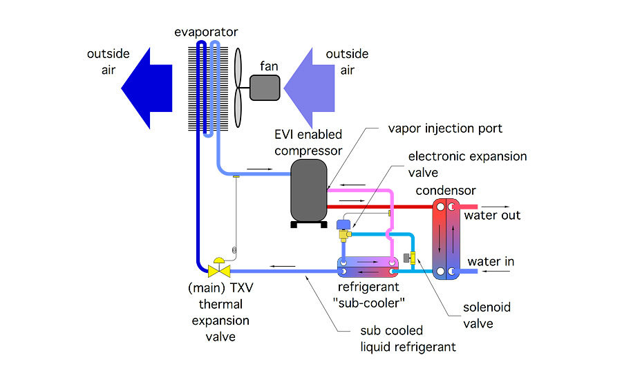 Cold climate air-to-water heat | | Engineer