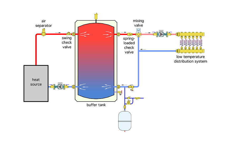 Different Ways To Pipe A Thermal Storage Tank 2016 03 22 Pm Engineer 