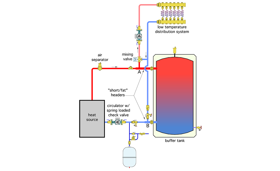 [DIAGRAM] Hot Water Storage Tank Piping Diagram