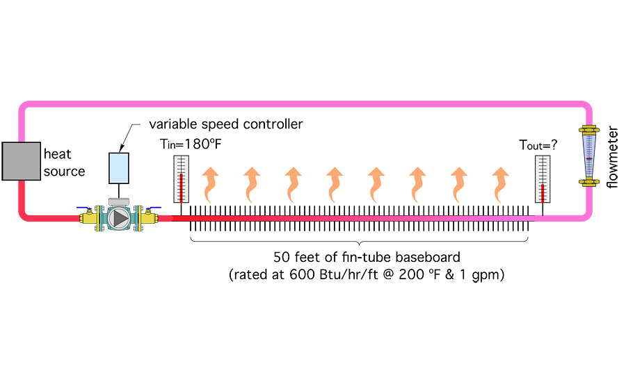 variable-speed circulator