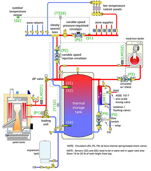 A piping schematic for the system is shown in Figure 1