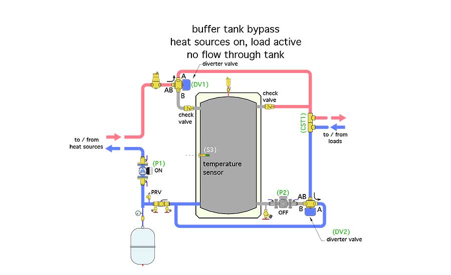John Siegenthaler: Details for bypassing thermal storage | 2019-04-15 How To Bypass Thermal Switch On Water Heater