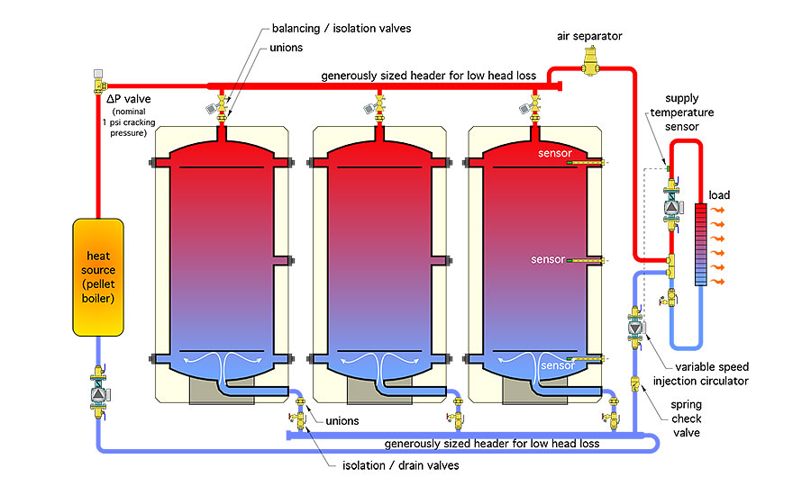 coupling and the adjacent piping